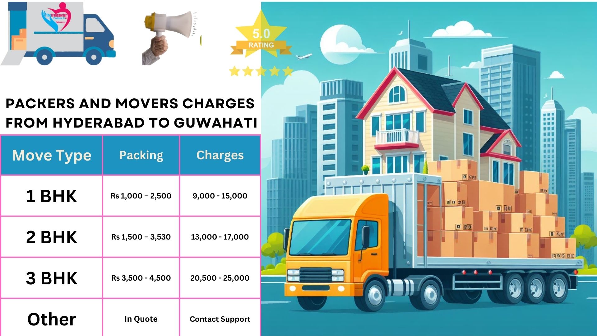 Packers and Movers rates list From Hyderabad to Guwahati