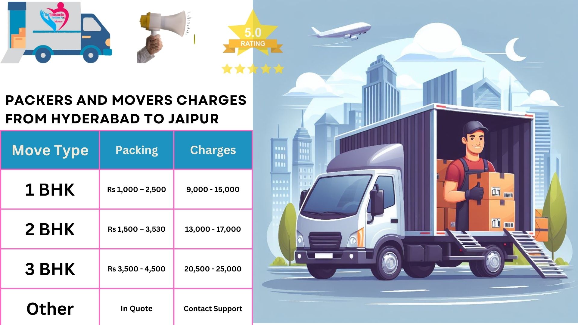 Movers and Packers charges list From Hyderabad to Jaipur