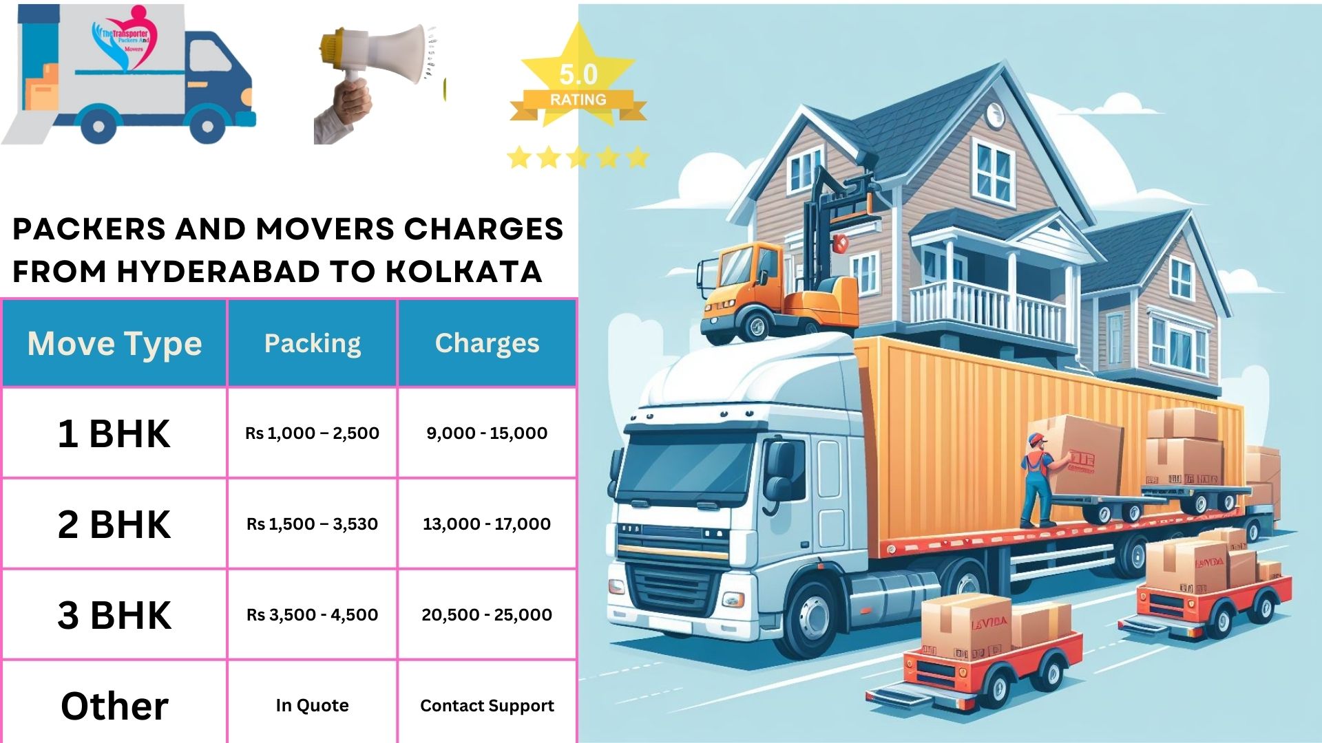 Packers and Movers cost list From Hyderabad to Kolkata