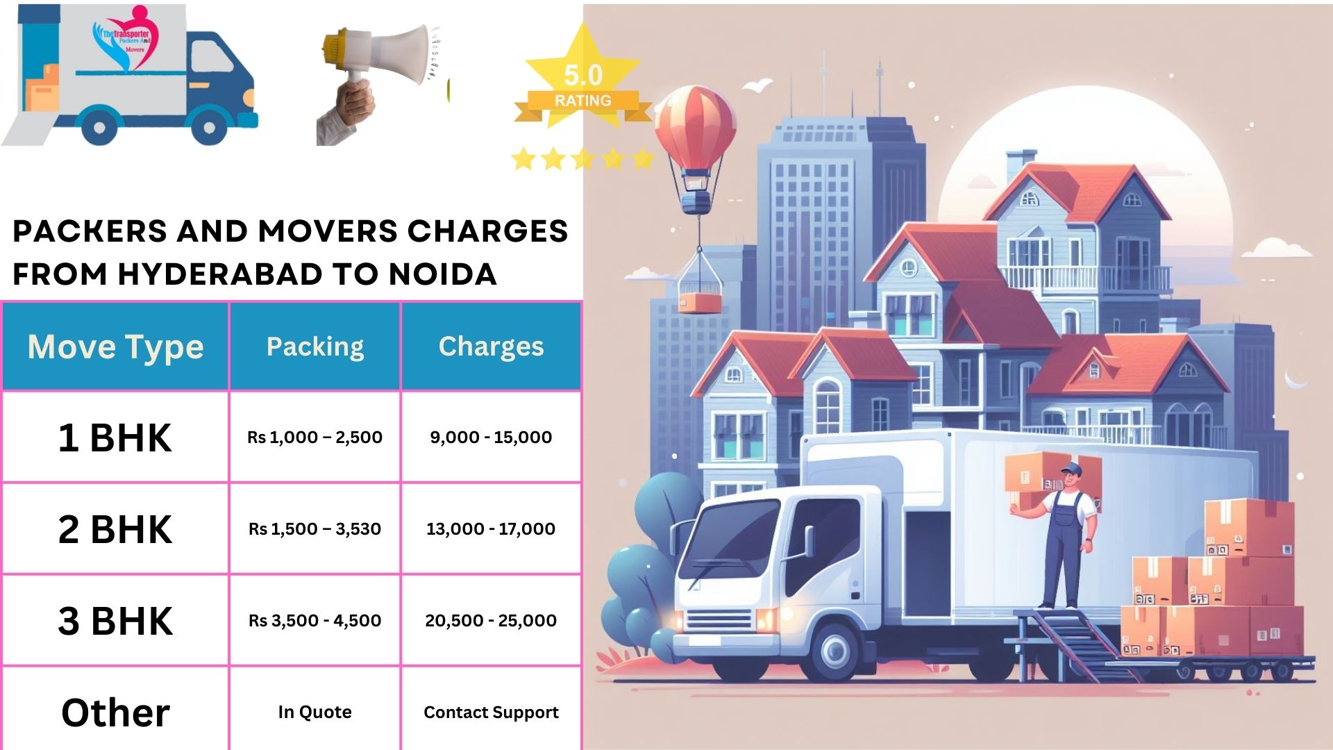 Movers and Packers charges list From Hyderabad to Noida