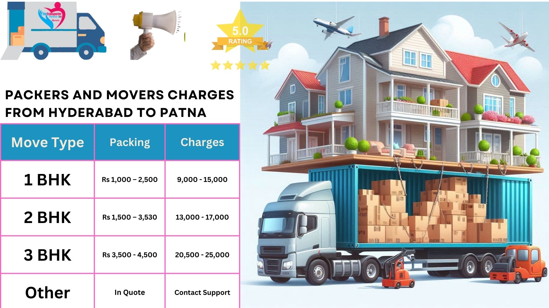 Packers and Movers charges list From Hyderabad to Patna