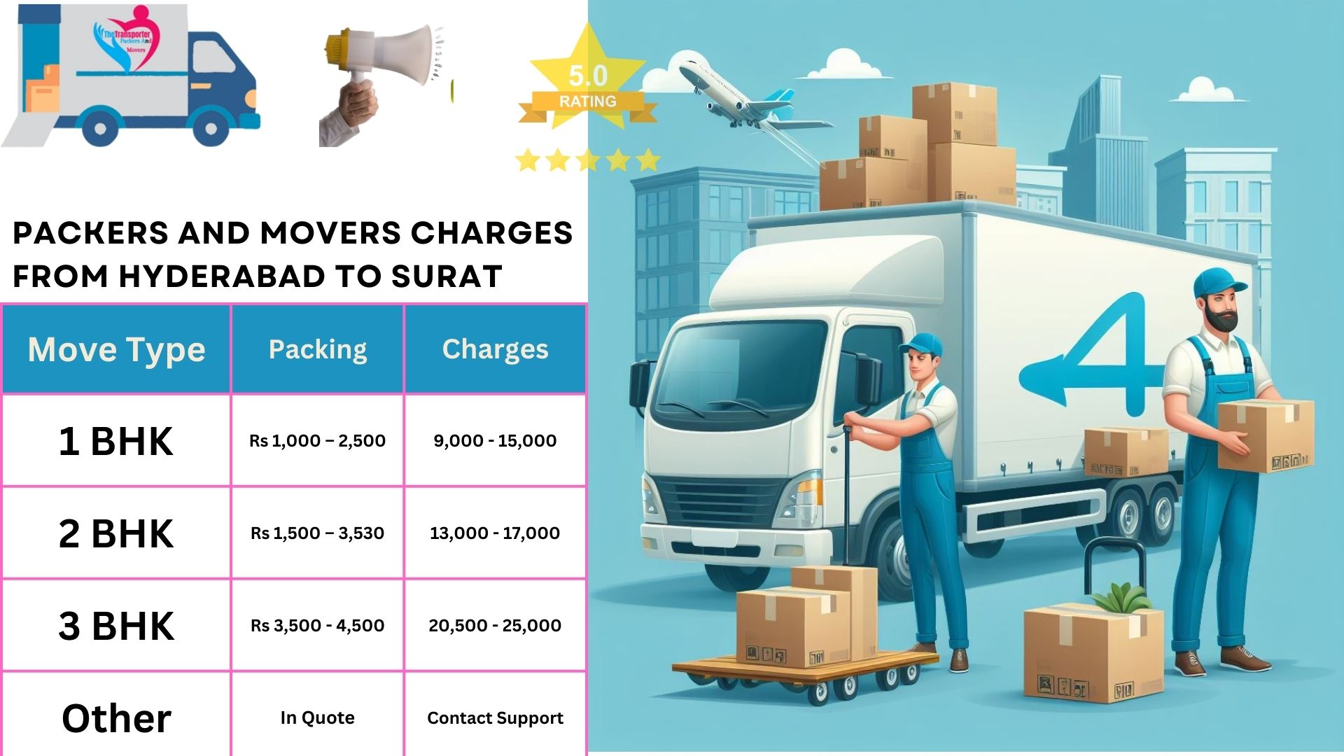 Movers and Packers cost list From Hyderabad to Surat