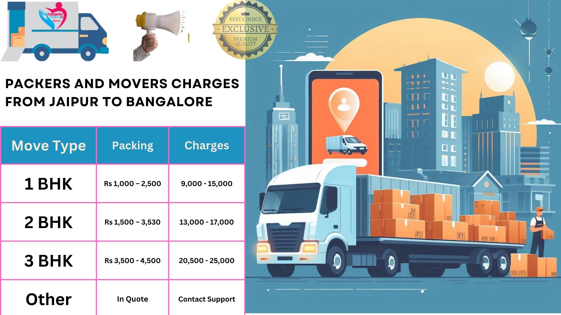 Packers and Movers cost list From Jaipur to Bangalore