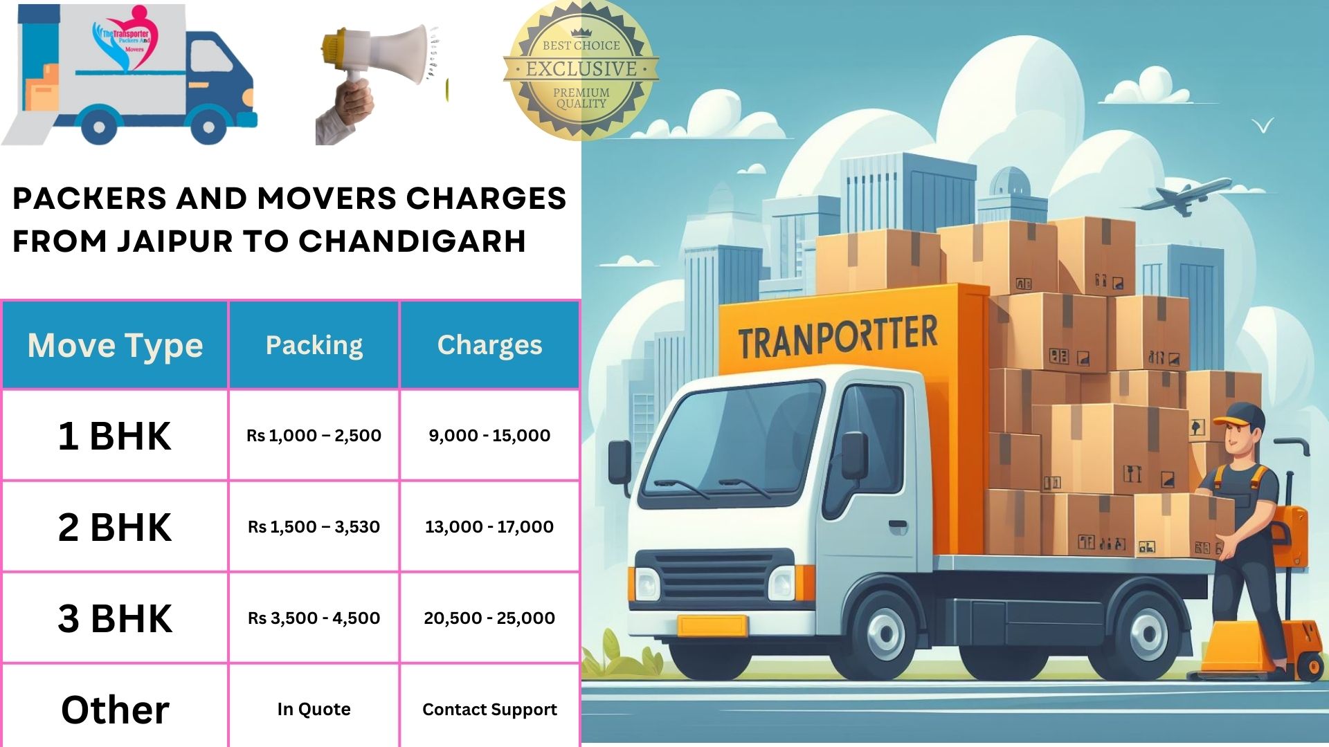Packers and Movers charges list From Jaipur to Chandigarh