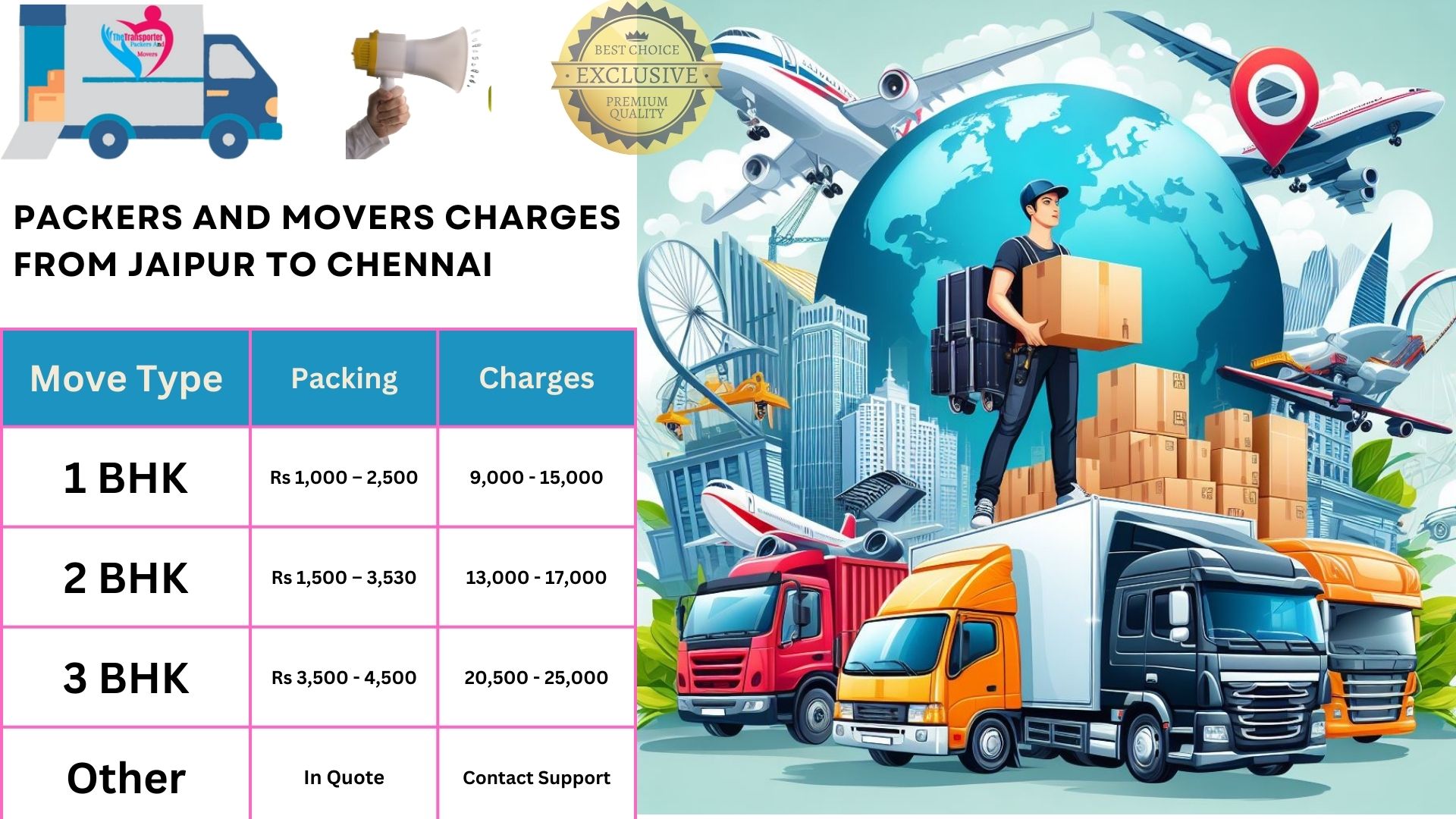 Movers and Packers rates list From Chennai