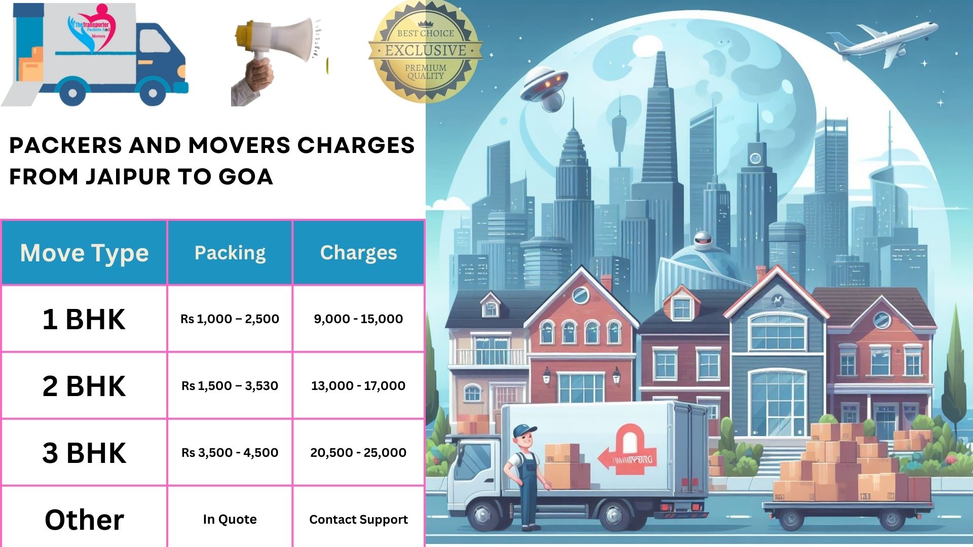 Movers and Packers cost list From Goa