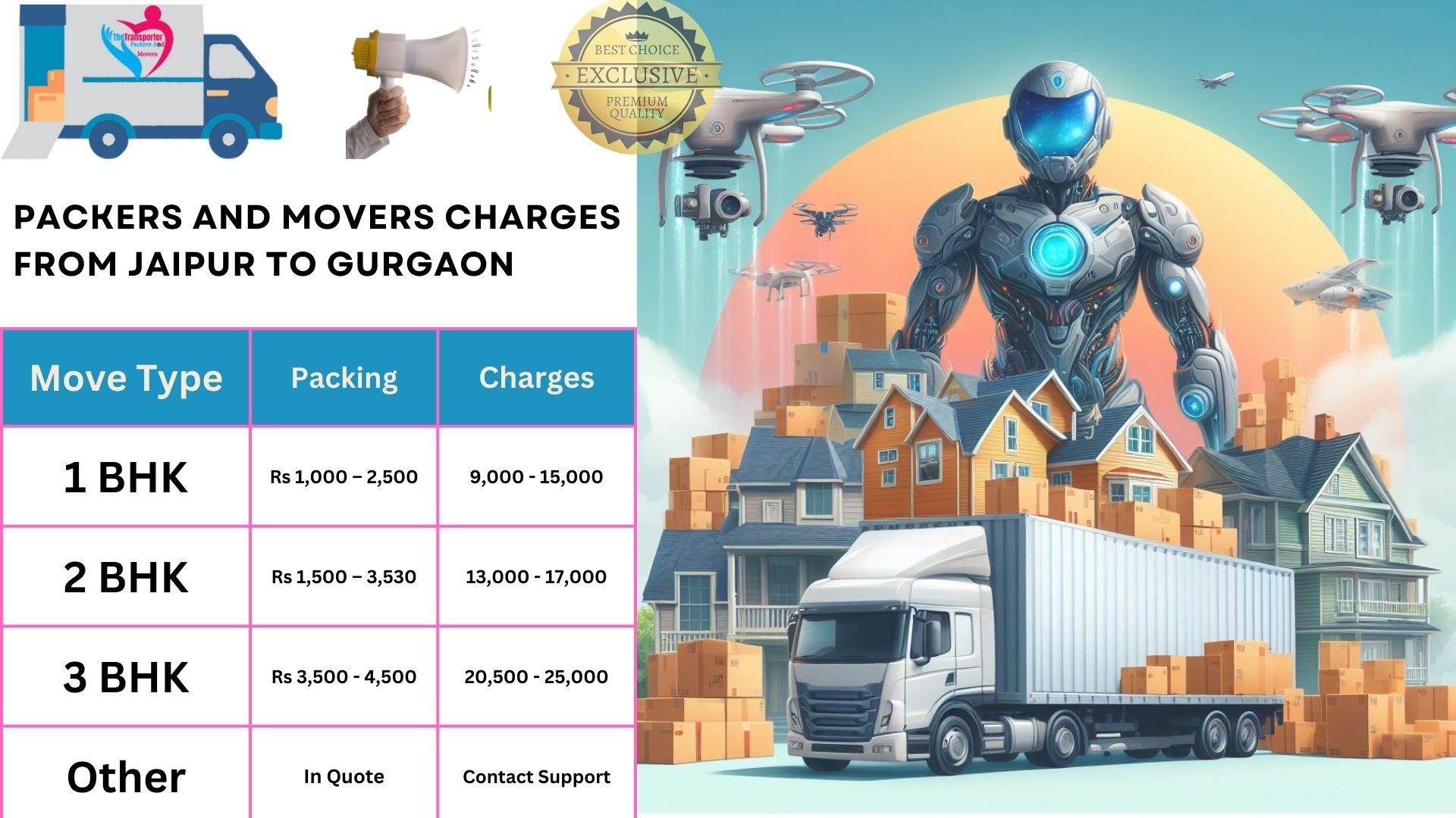 Packers and Movers rates list From Gurgaon