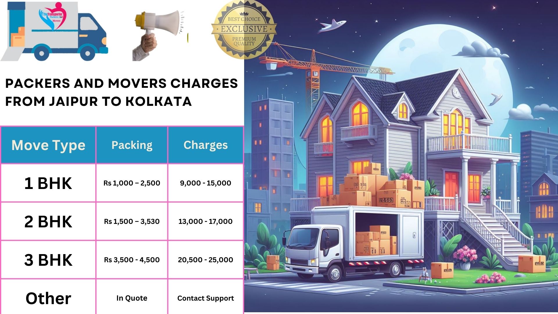Packers and Movers rates list From Kolkata
