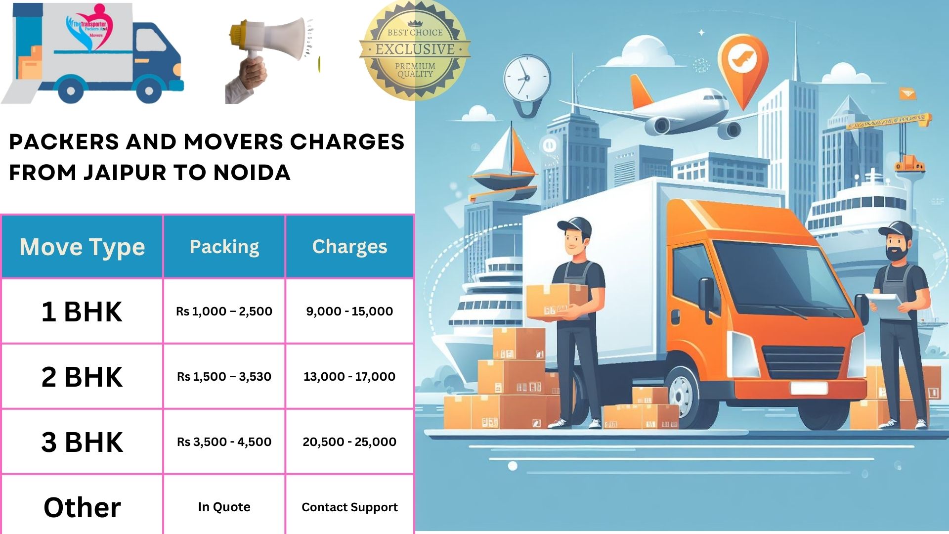 Movers and Packers charges list From Noida