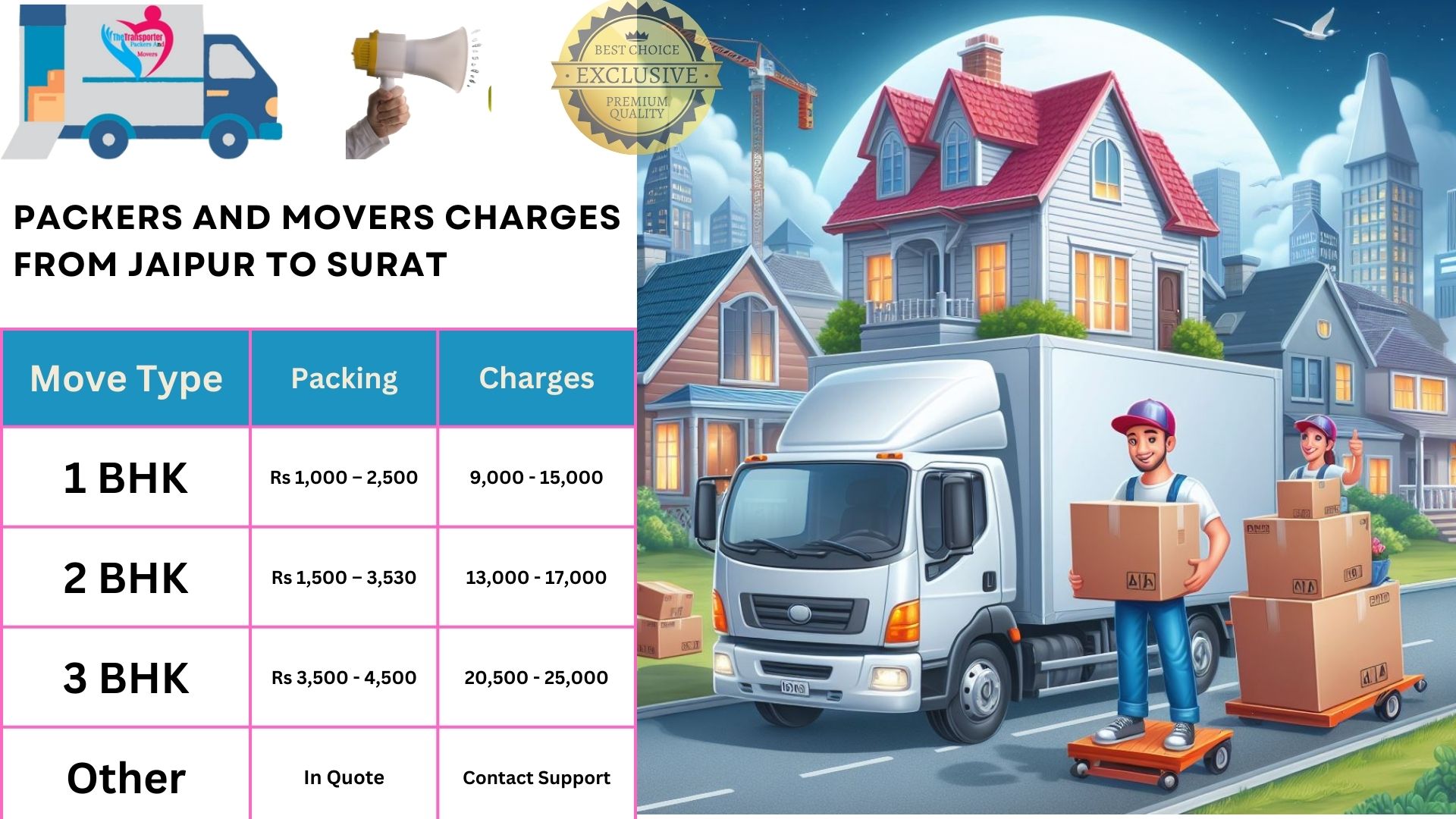 Movers and Packers charges list From Surat