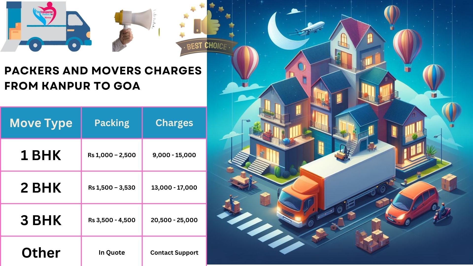 Packers and Movers rates list From Kanpur to Goa