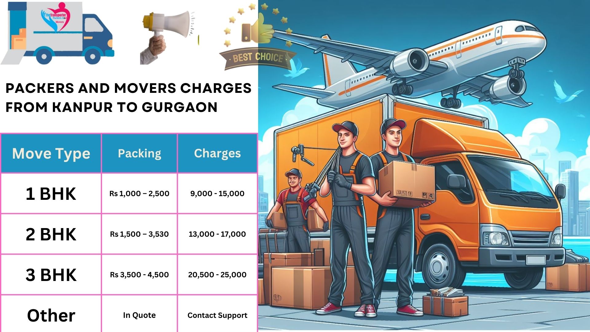 Movers and Packers charges list From Kanpur to Gurgaon
