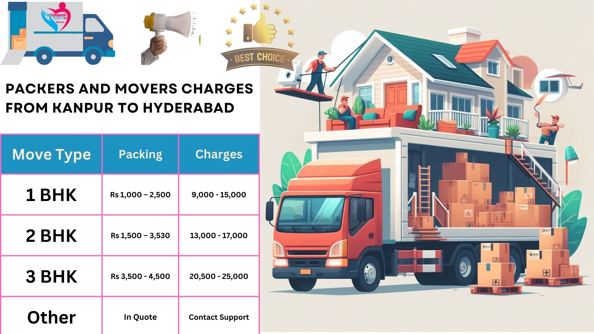 Movers and Packers cost list From Kanpur to Hyderabad