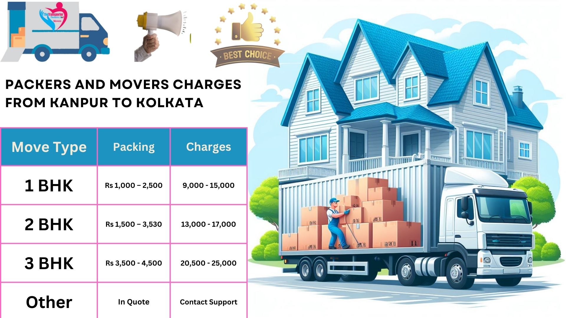 Movers and Packers charges list From Kanpur to Kolkata