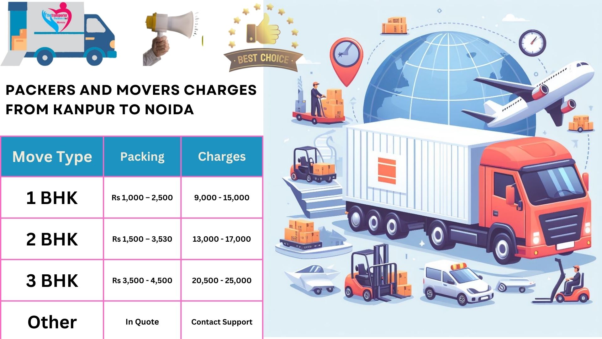 Movers and Packers rates list From Kanpur to Noida