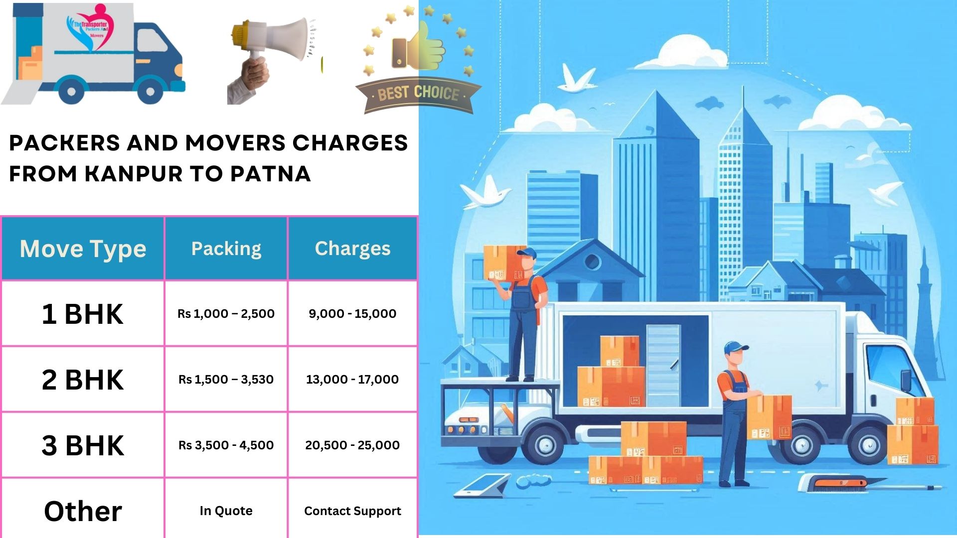 Packers and Movers charges list From Kanpur to Patna