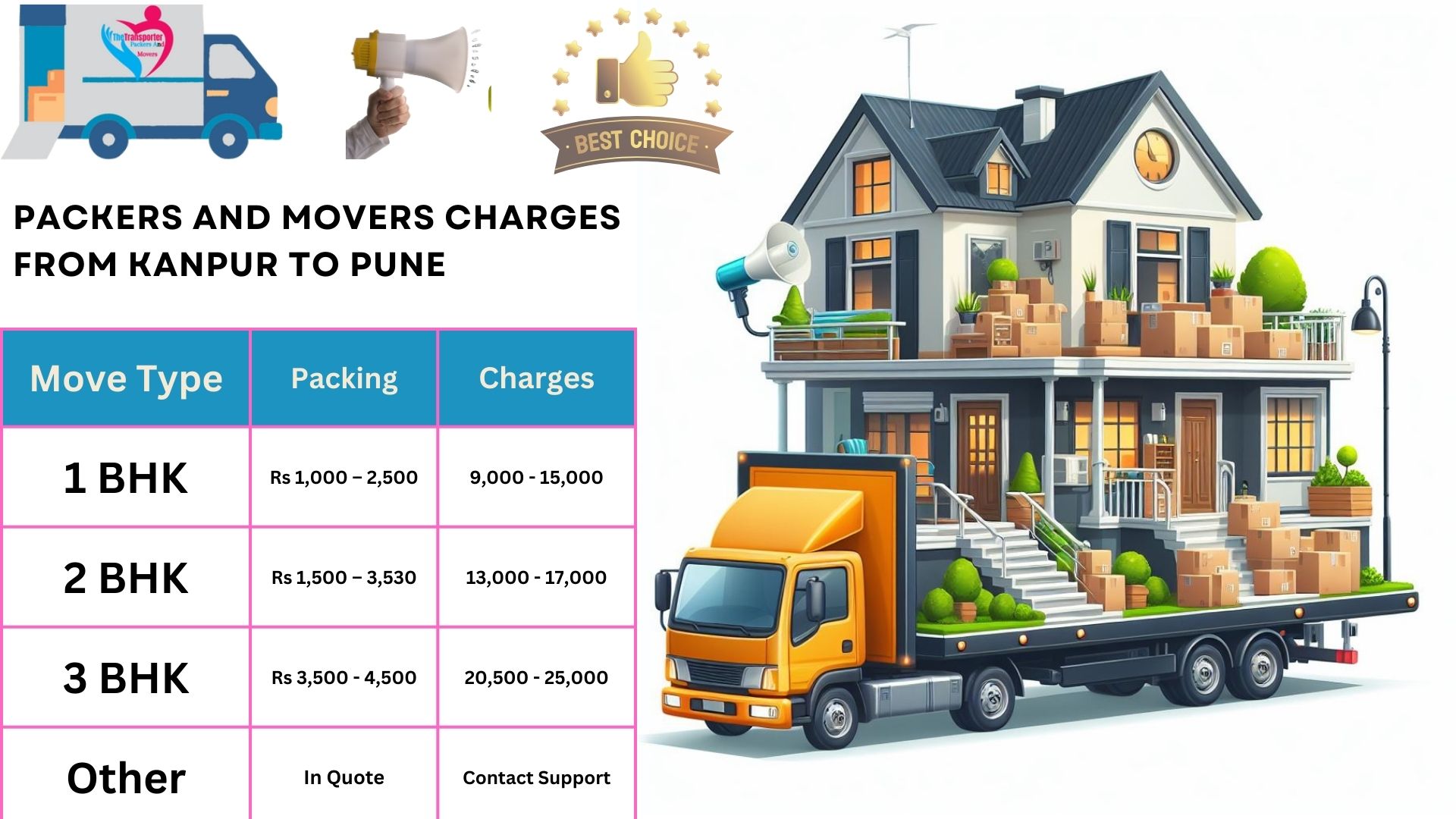 Movers and Packers rates list From Kanpur to Pune