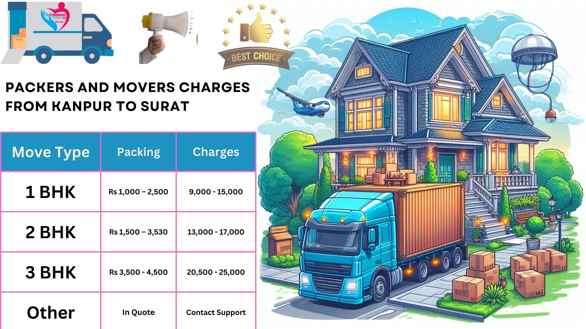 Packers and Movers cost list From Kanpur to Surat