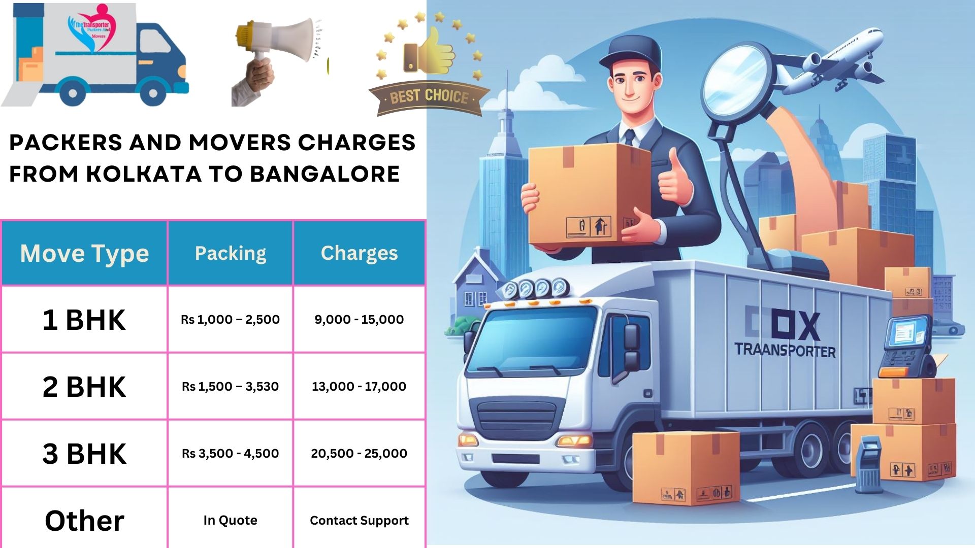 Packers and Movers rates list From Kolkata to Bangalore