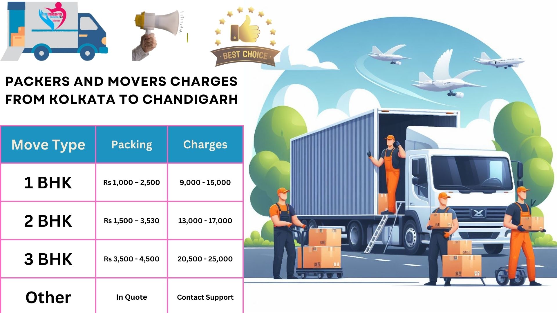 Movers and Packers charges list From Kolkata to Chandigarh