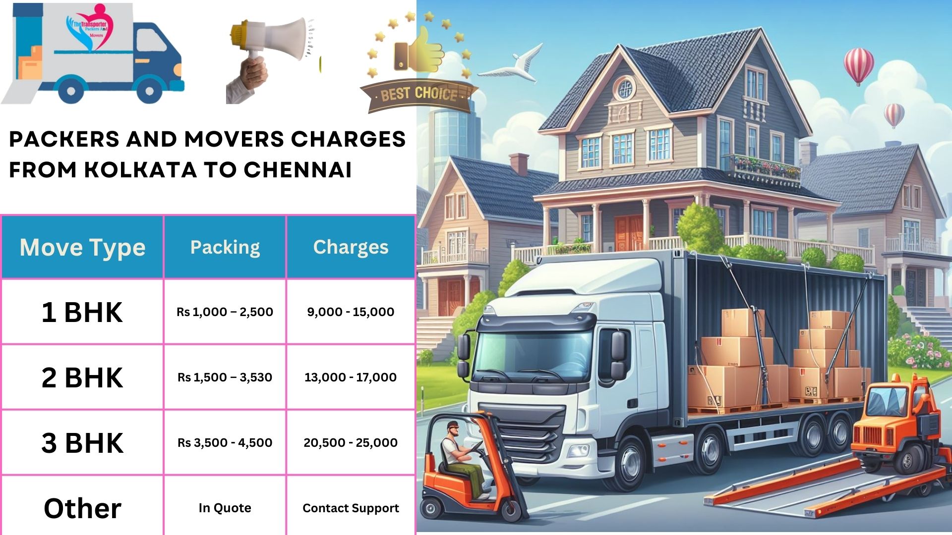 Packers and Movers cost list From Kolkata to Chennai