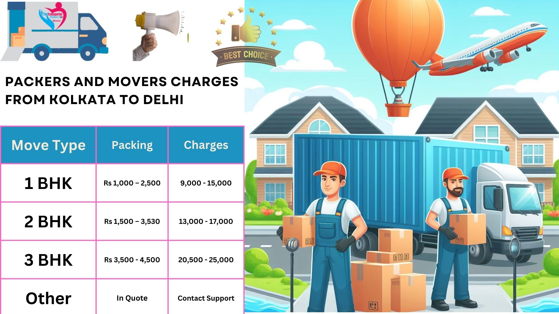 Packers and Movers cost list From Kolkata to Delhi