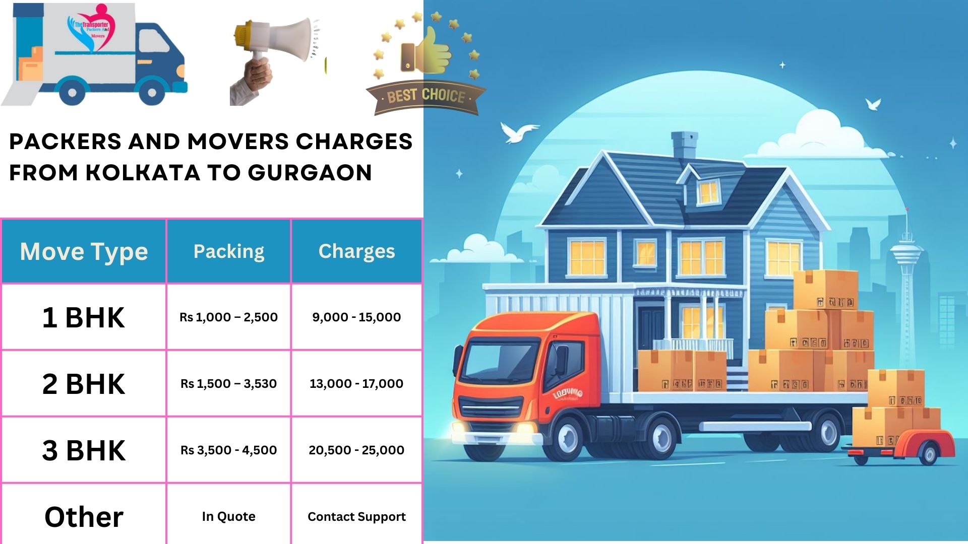 Movers and Packers charges list From Kolkata to Gurgaon