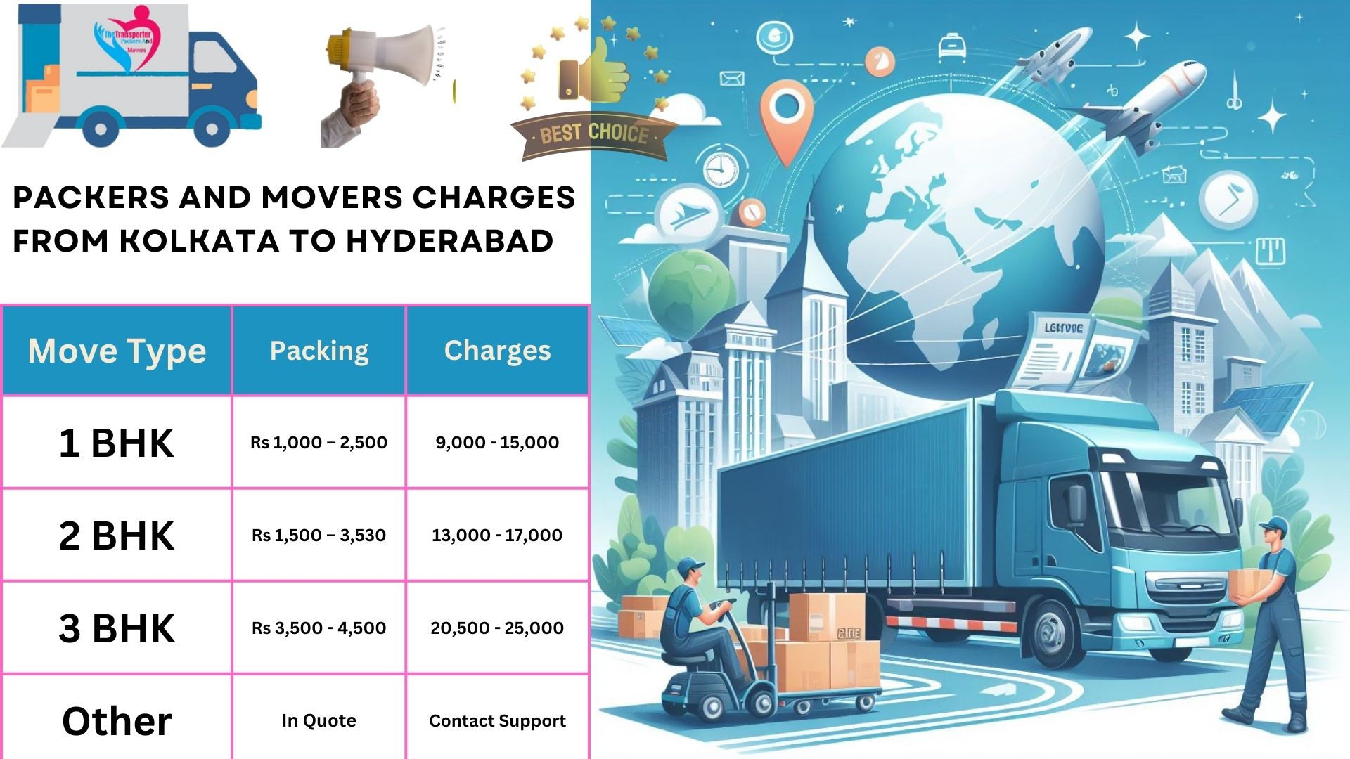Movers and Packers rates list From Kolkata to Hyderabad