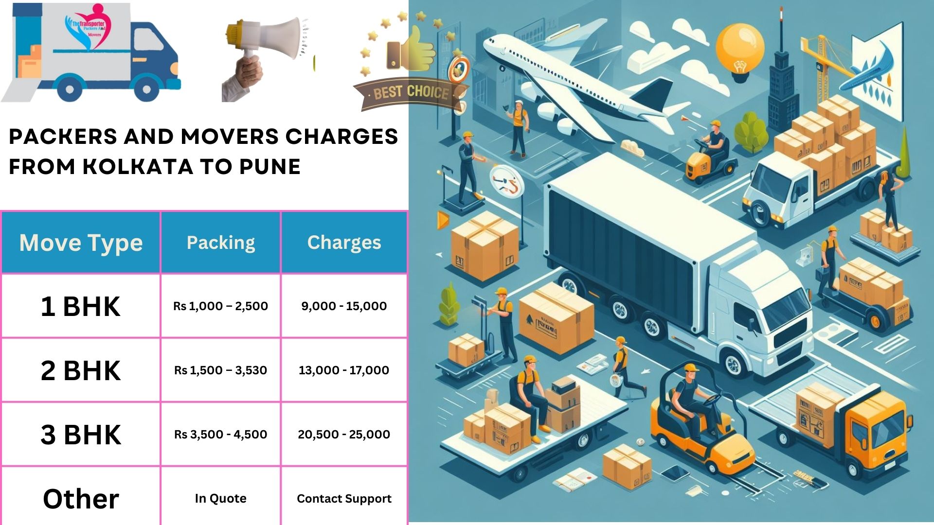 Movers and Packers cost list From Kolkata to Pune