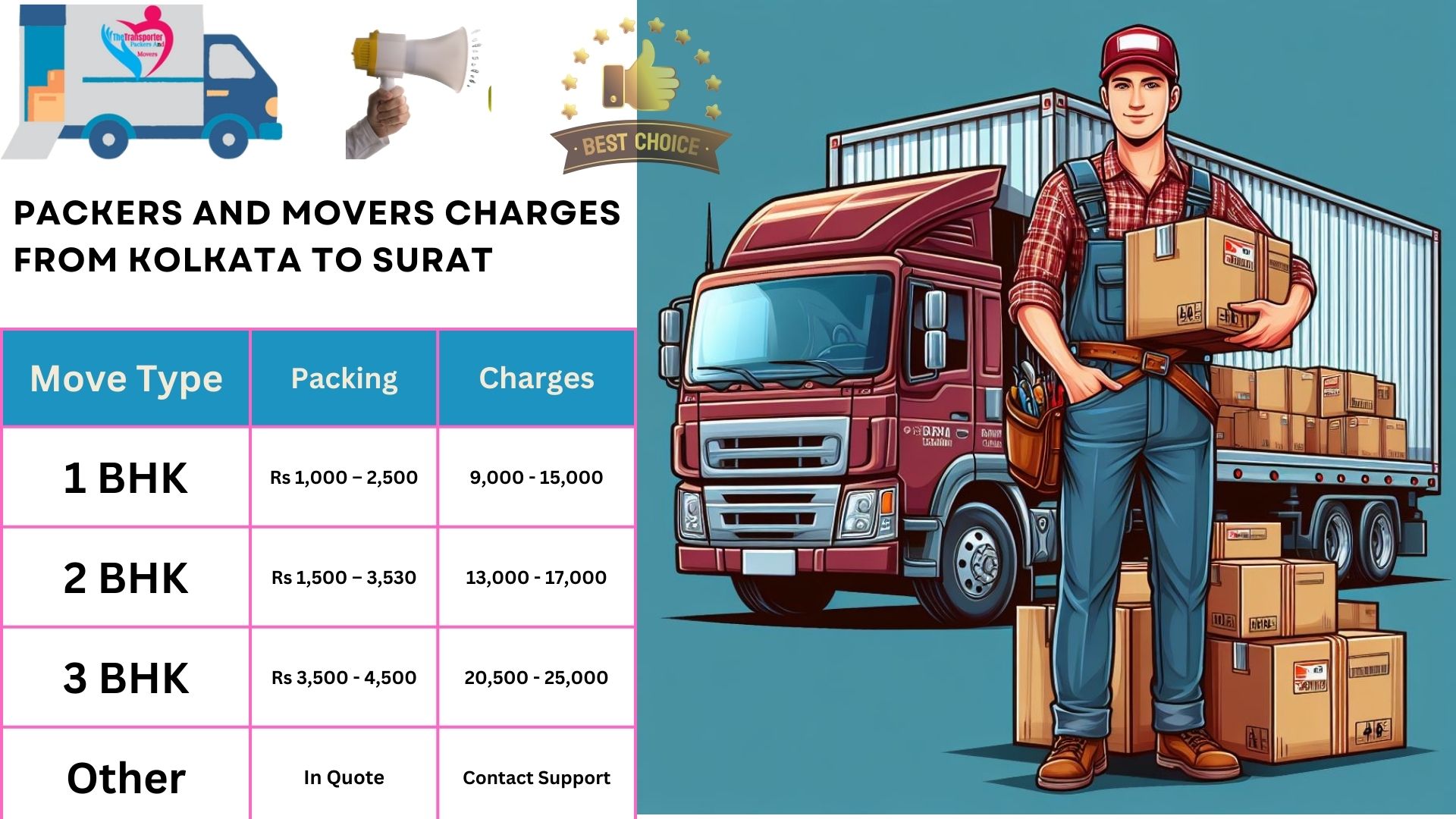 Packers and Movers charges list From Kolkata to Surat