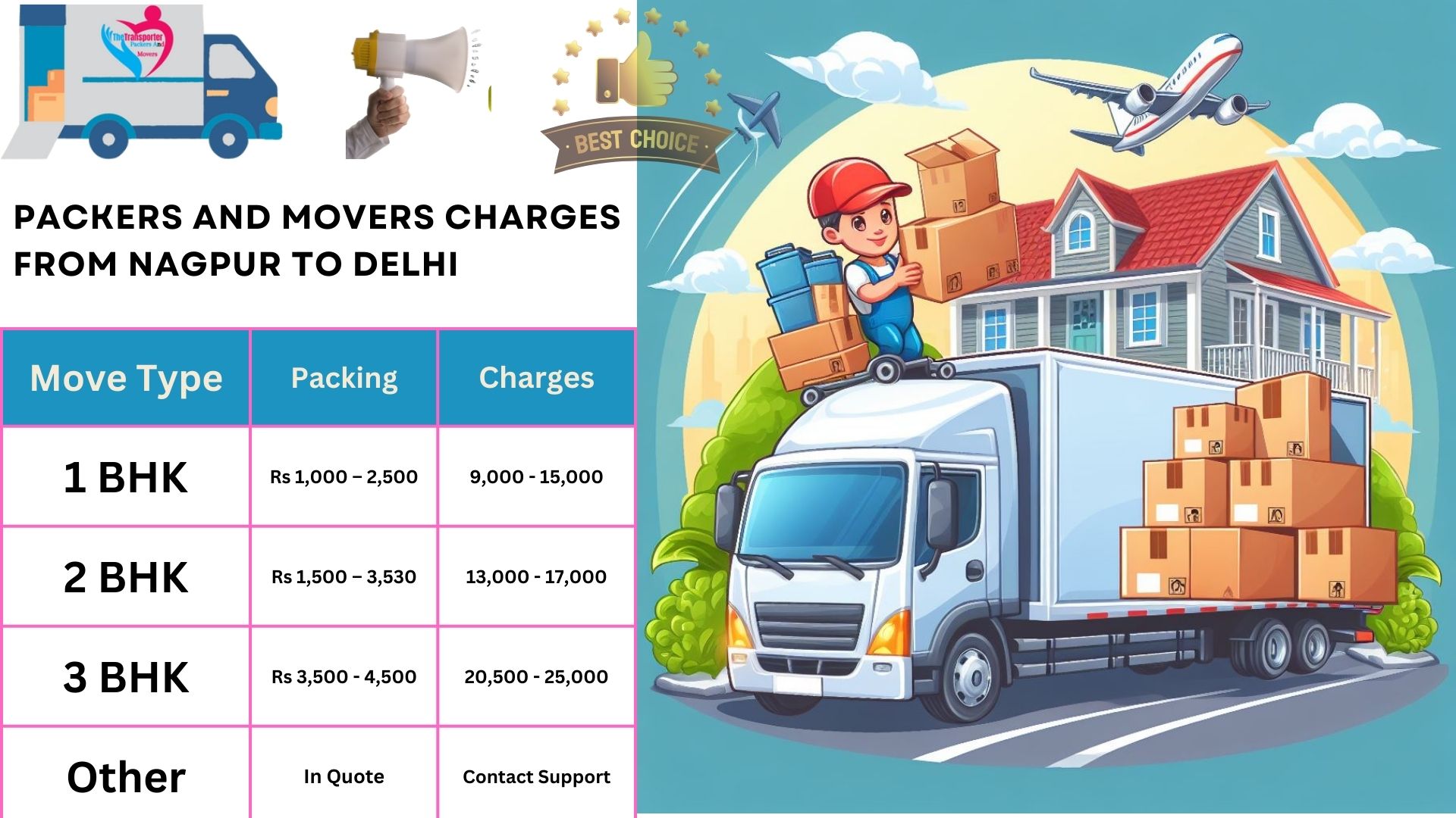 Movers and Packers rates list From Nagpur to Delhi