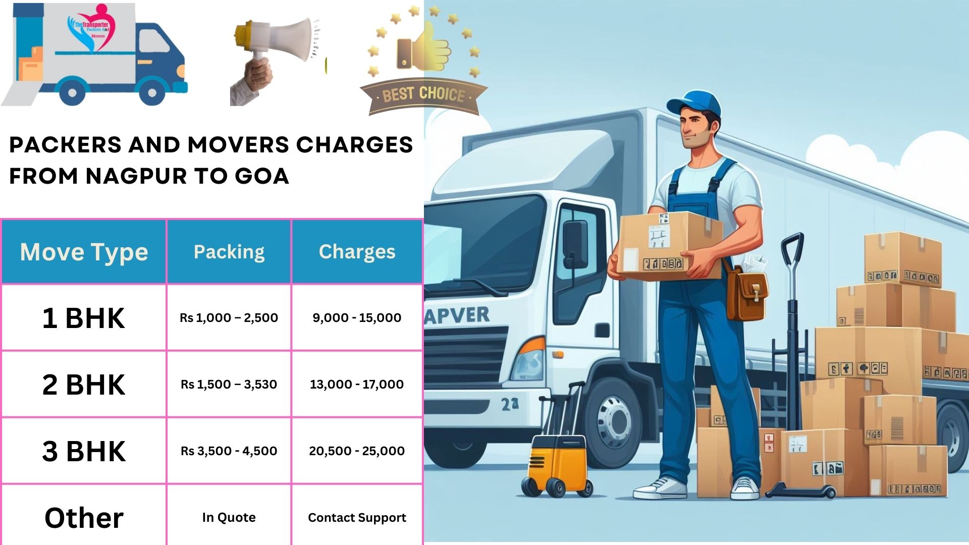 Packers and Movers charges list From Nagpur to Goa