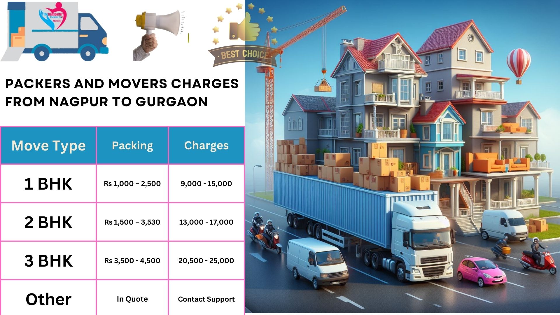 Movers and Packers cost list From Nagpur to Gurgaon