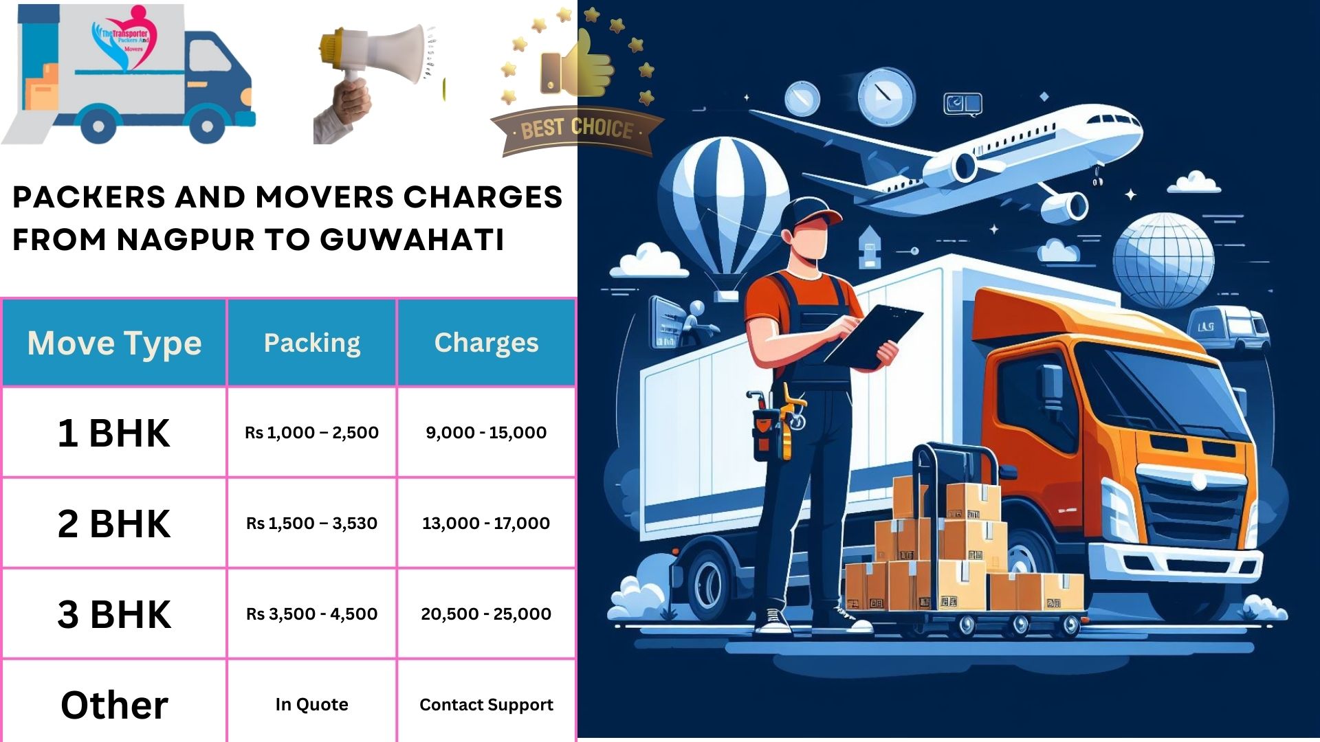 Packers and Movers rates list From Nagpur to Guwahati