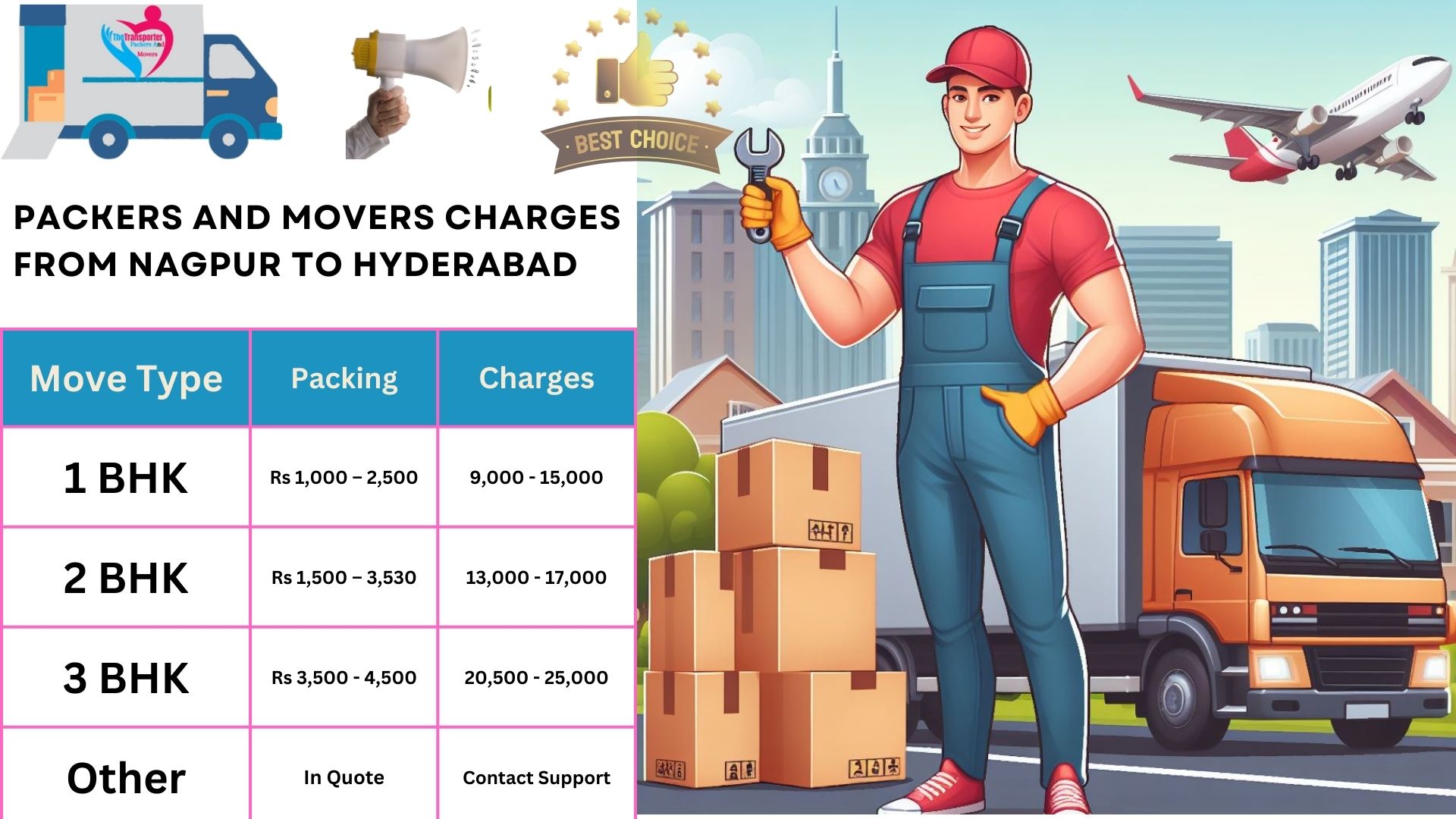 Movers and Packers rates list From Nagpur to Hyderabad
