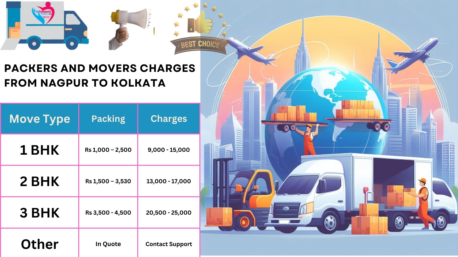 Movers and Packers cost list From Nagpur to Kolkata