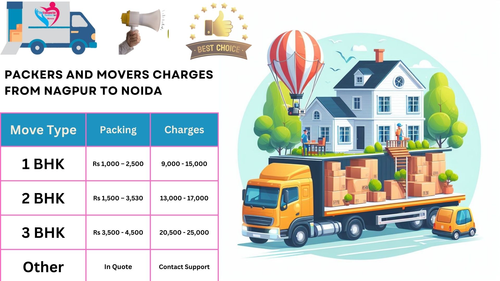 Movers and Packers charges list From Nagpur to Noida