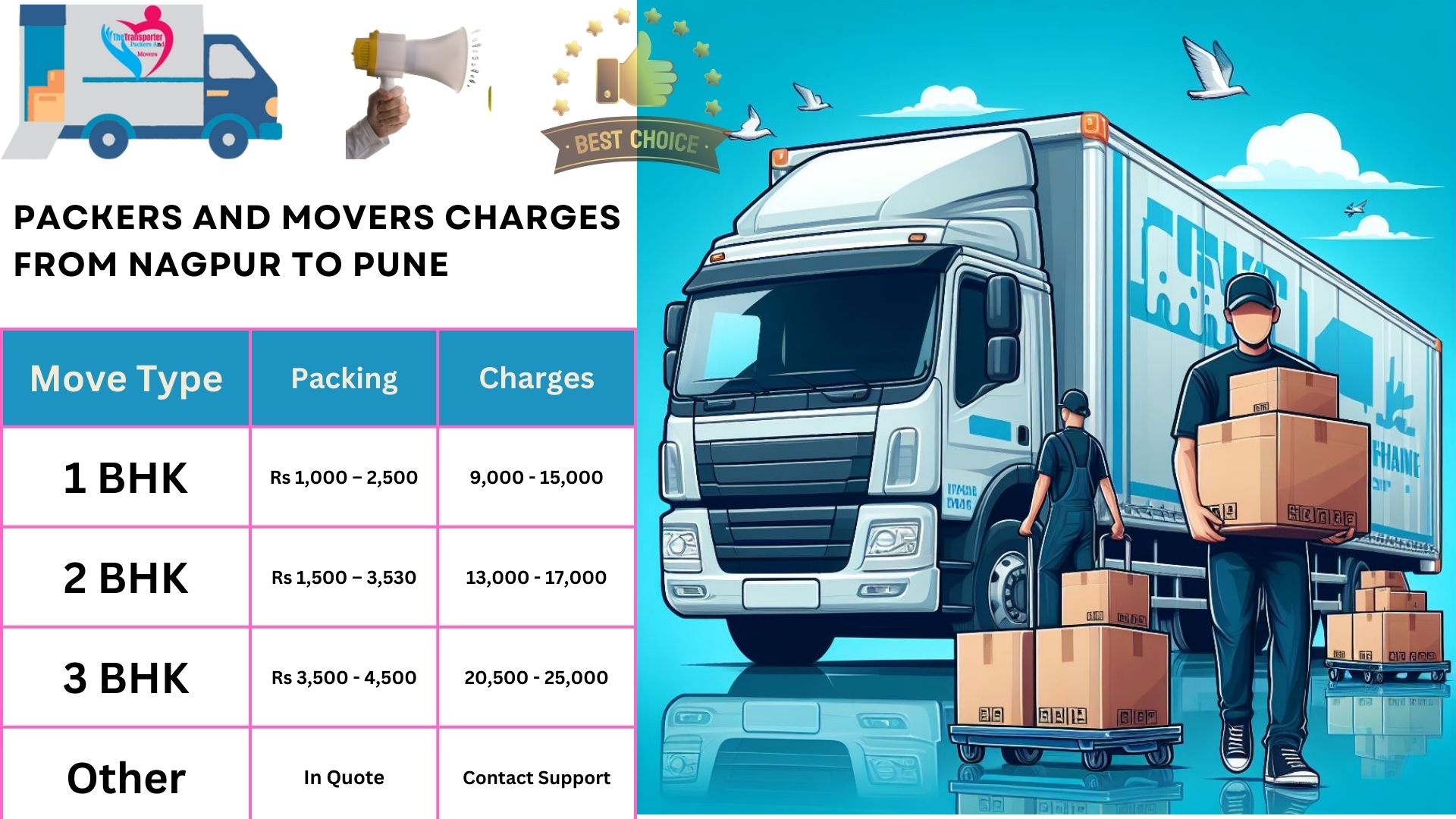 Movers and Packers charges list From Nagpur to Pune