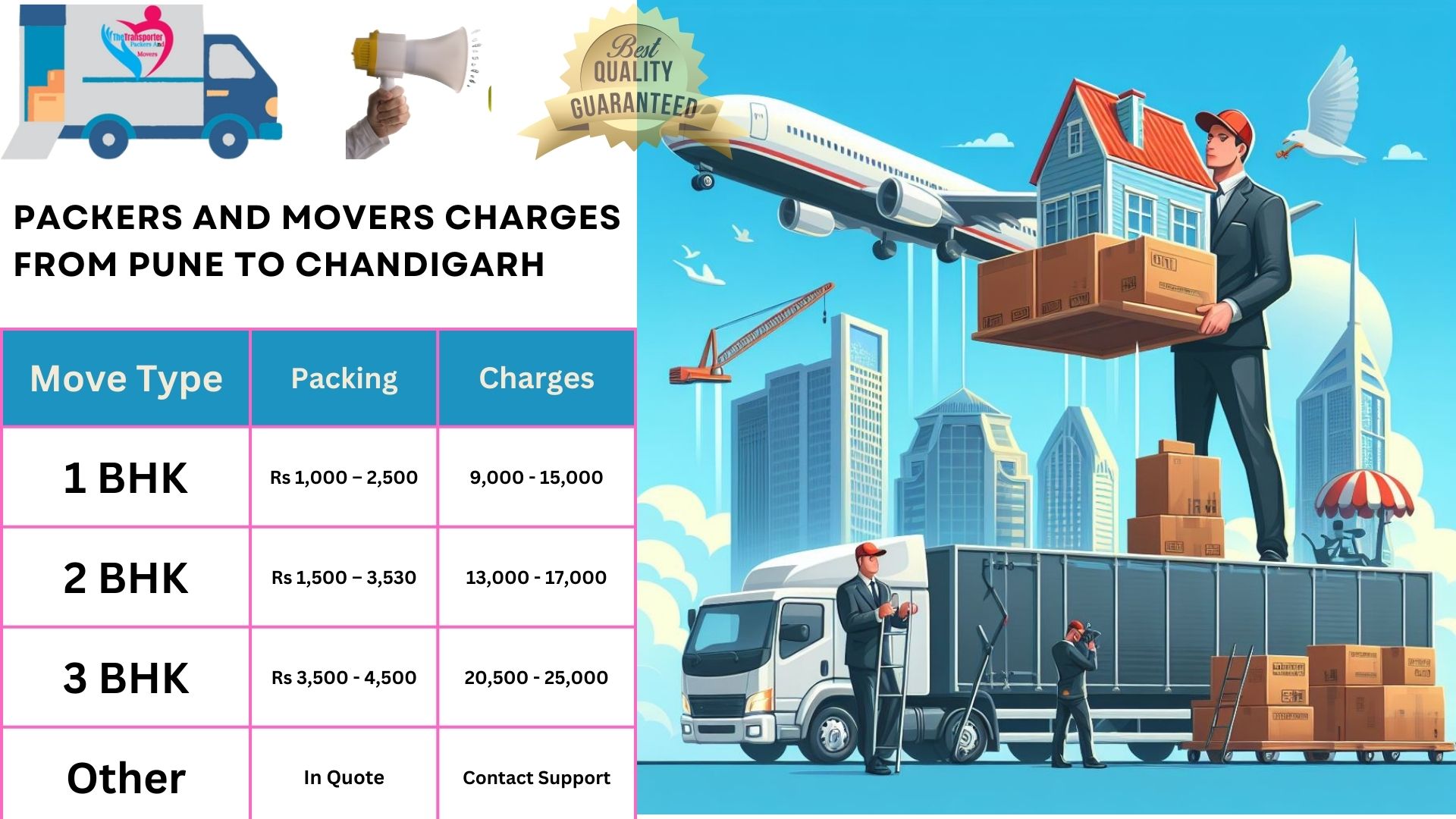 Movers and Packers charges list From Pune to Chandigarh