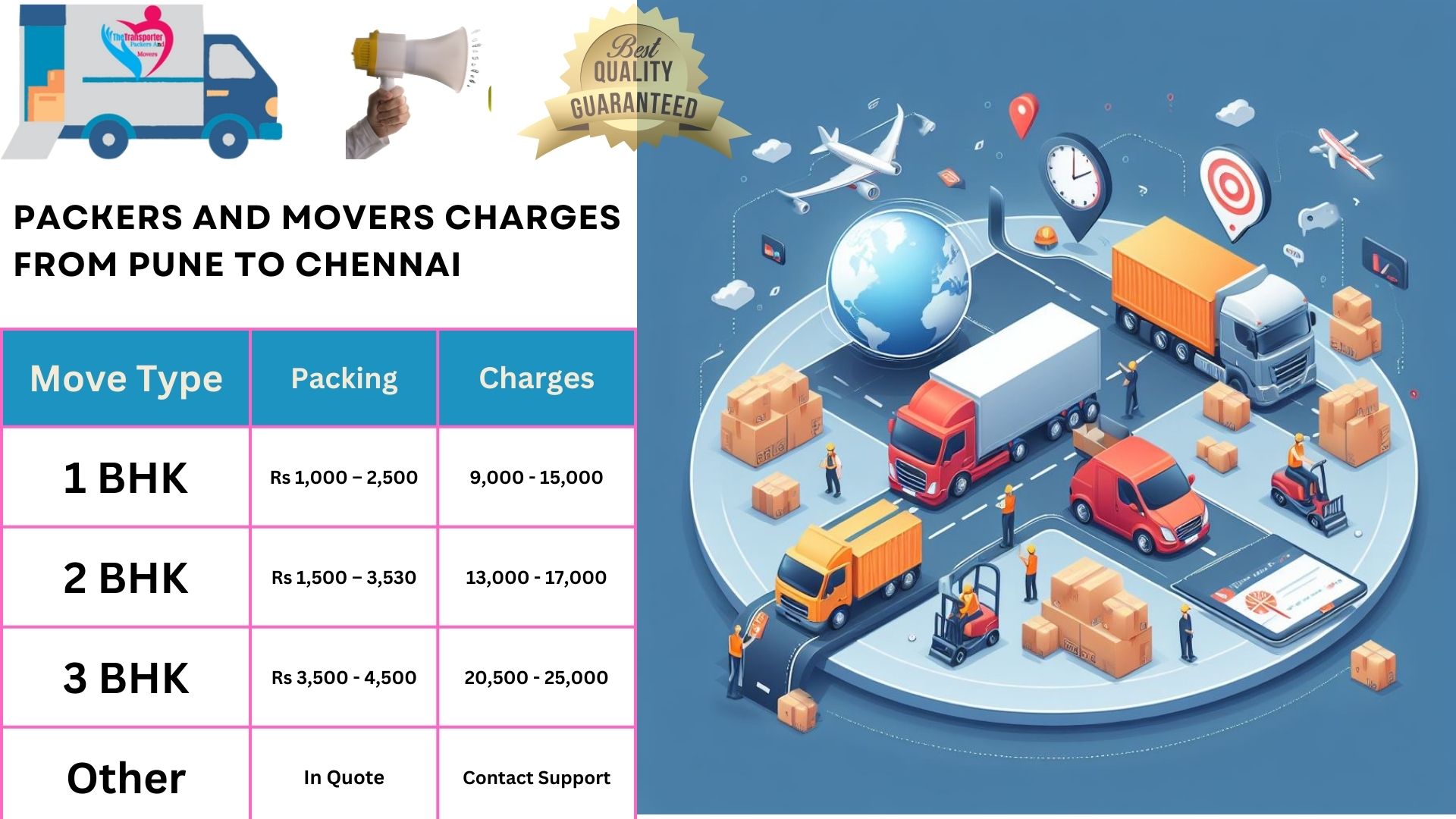Packers and Movers cost list From Pune to Chennai