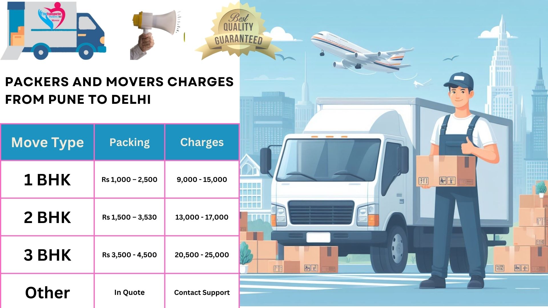 Packers and Movers charges list From Pune to Delhi