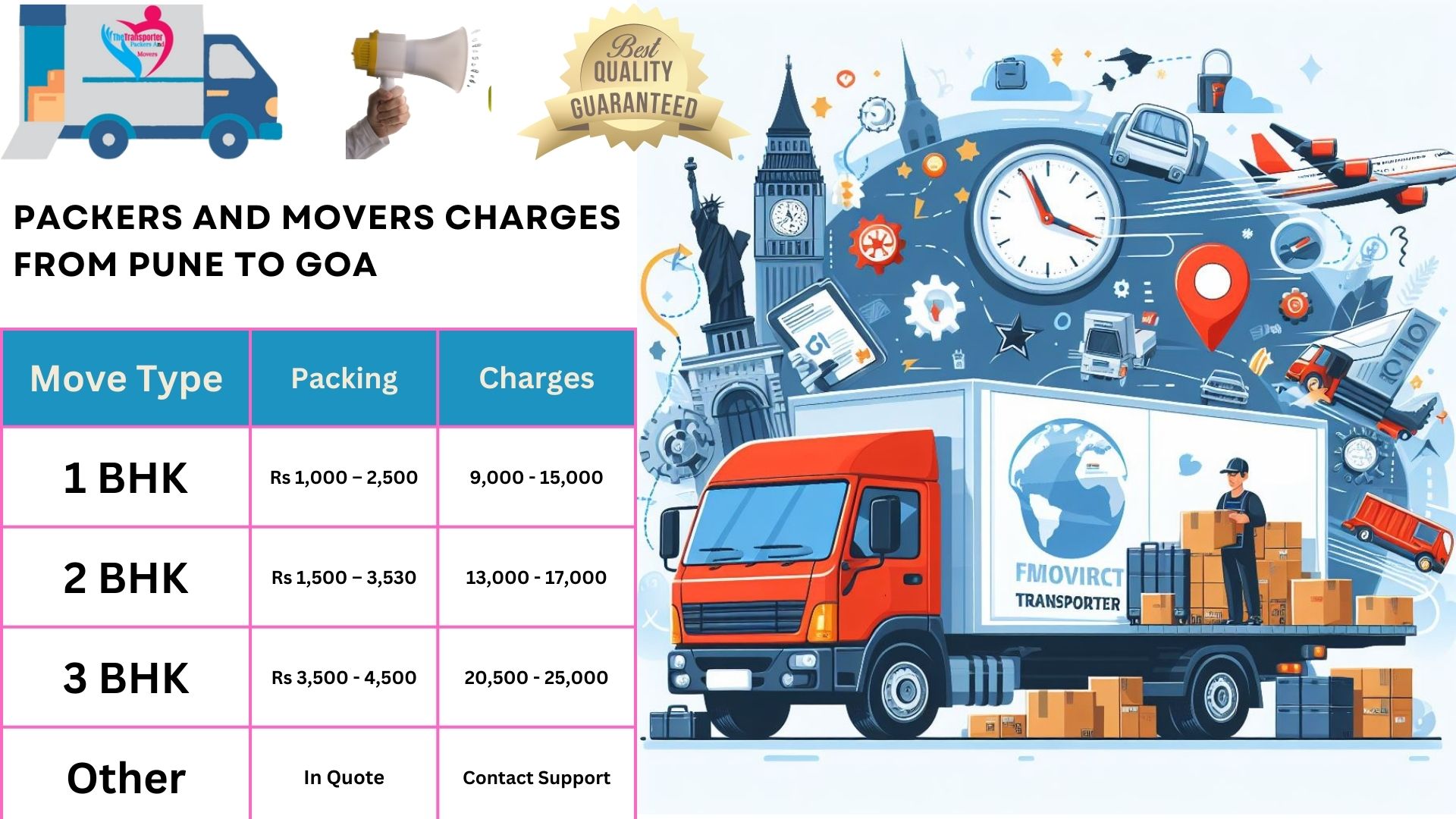 Movers and Packers cost list From Pune to Goa