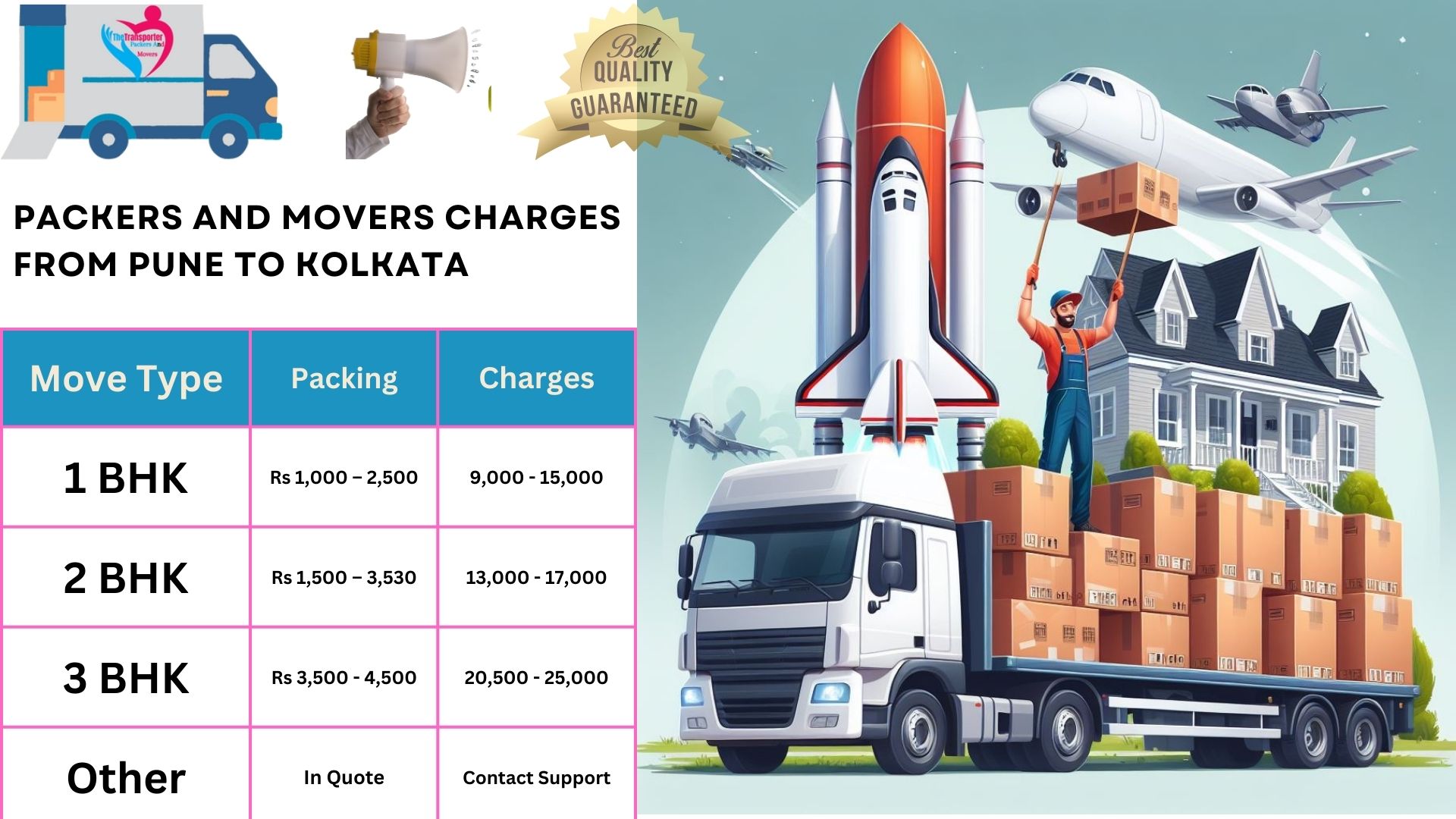 Movers and Packers cost list From Pune to Kolkata