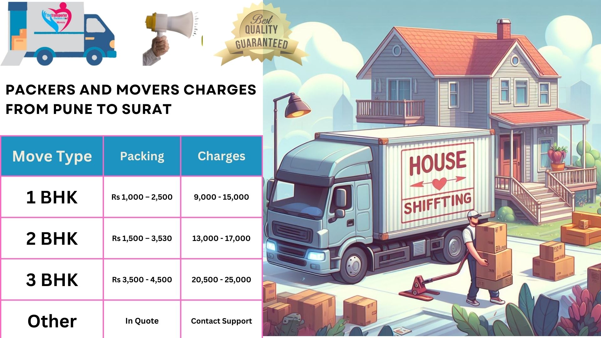 Packers and Movers charges list From Pune to Surat