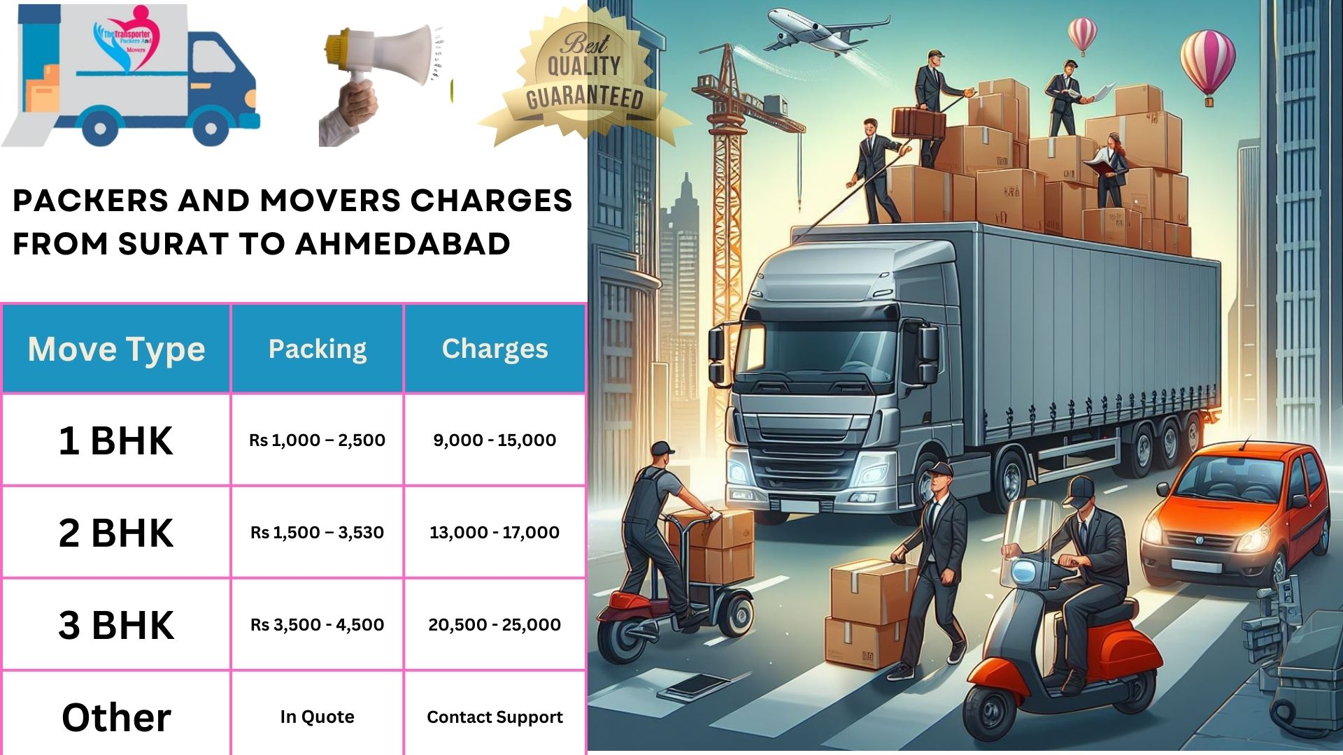 Packers and Movers cost list From Surat to Ahmedabad