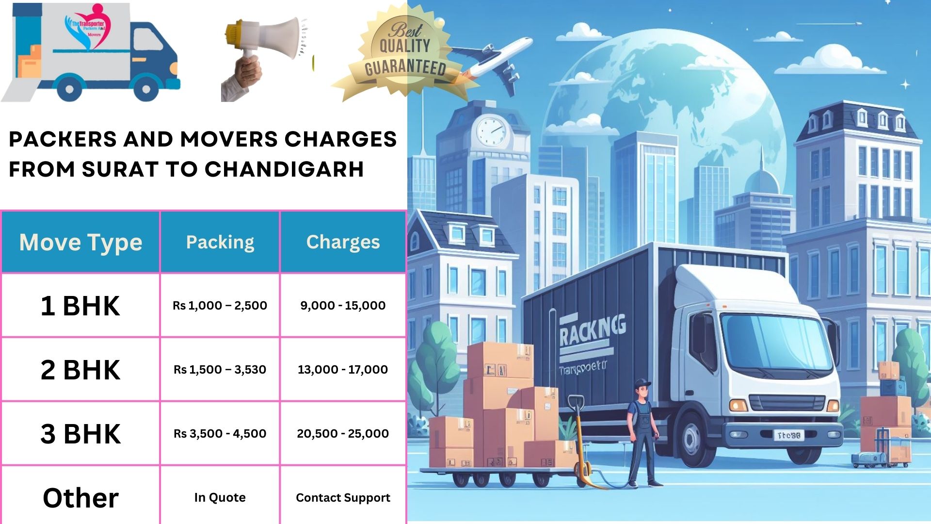 Movers and Packers charges list From Surat to Chandigarh