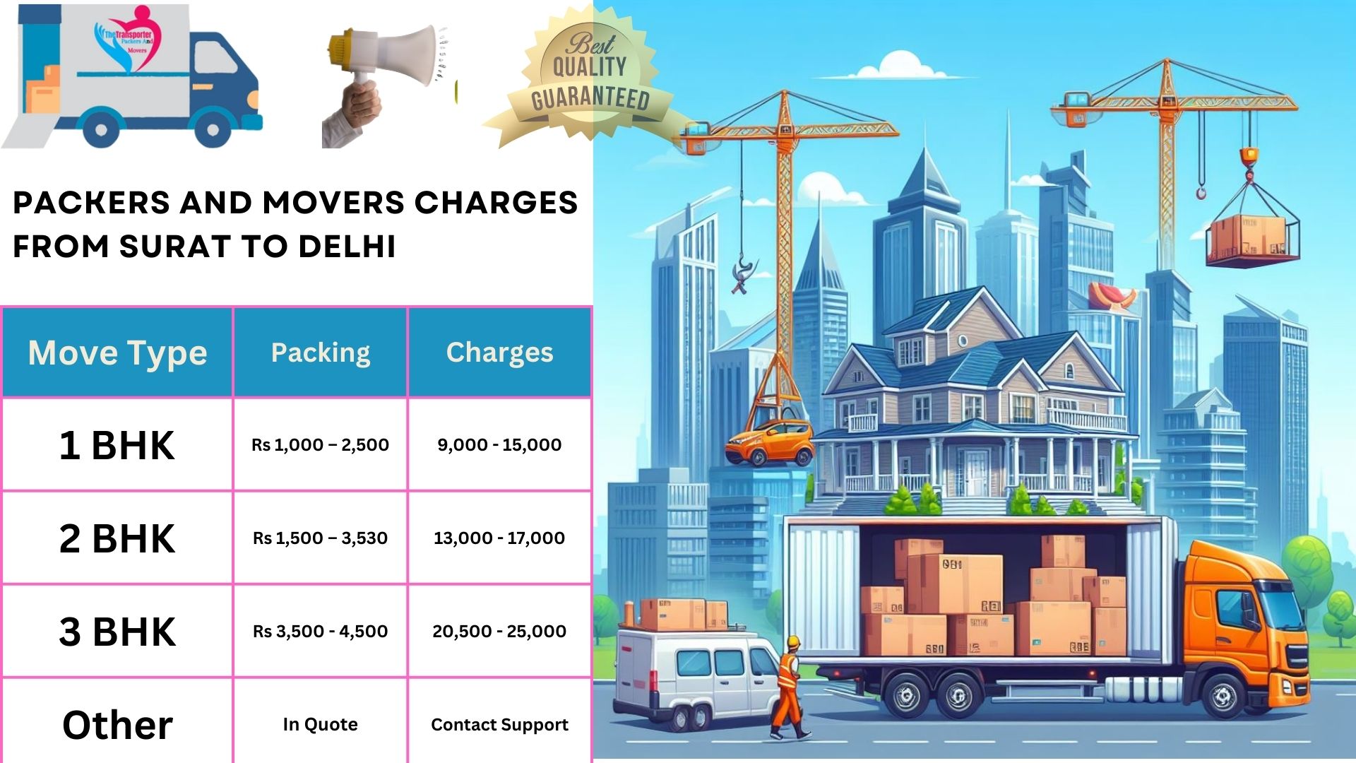 Packers and Movers cost list From Surat to Delhi