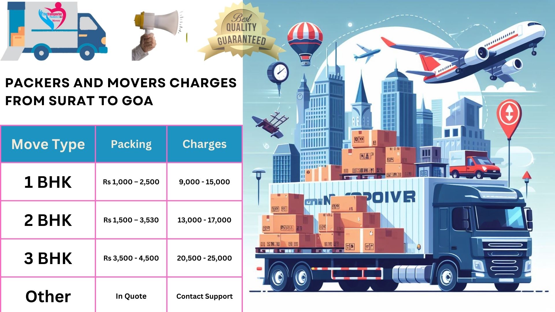 Packers and Movers charges list From Surat to Goa
