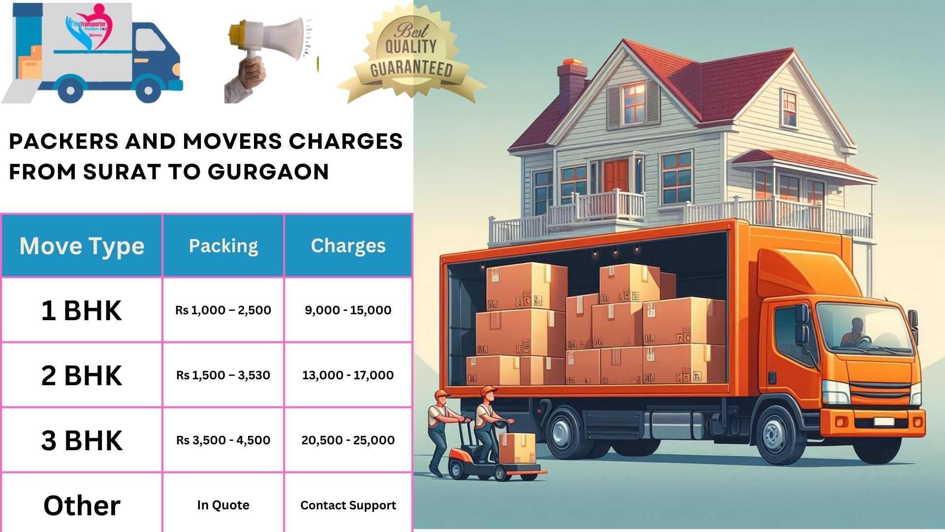 Movers and Packers charges list From Surat to Gurgaon