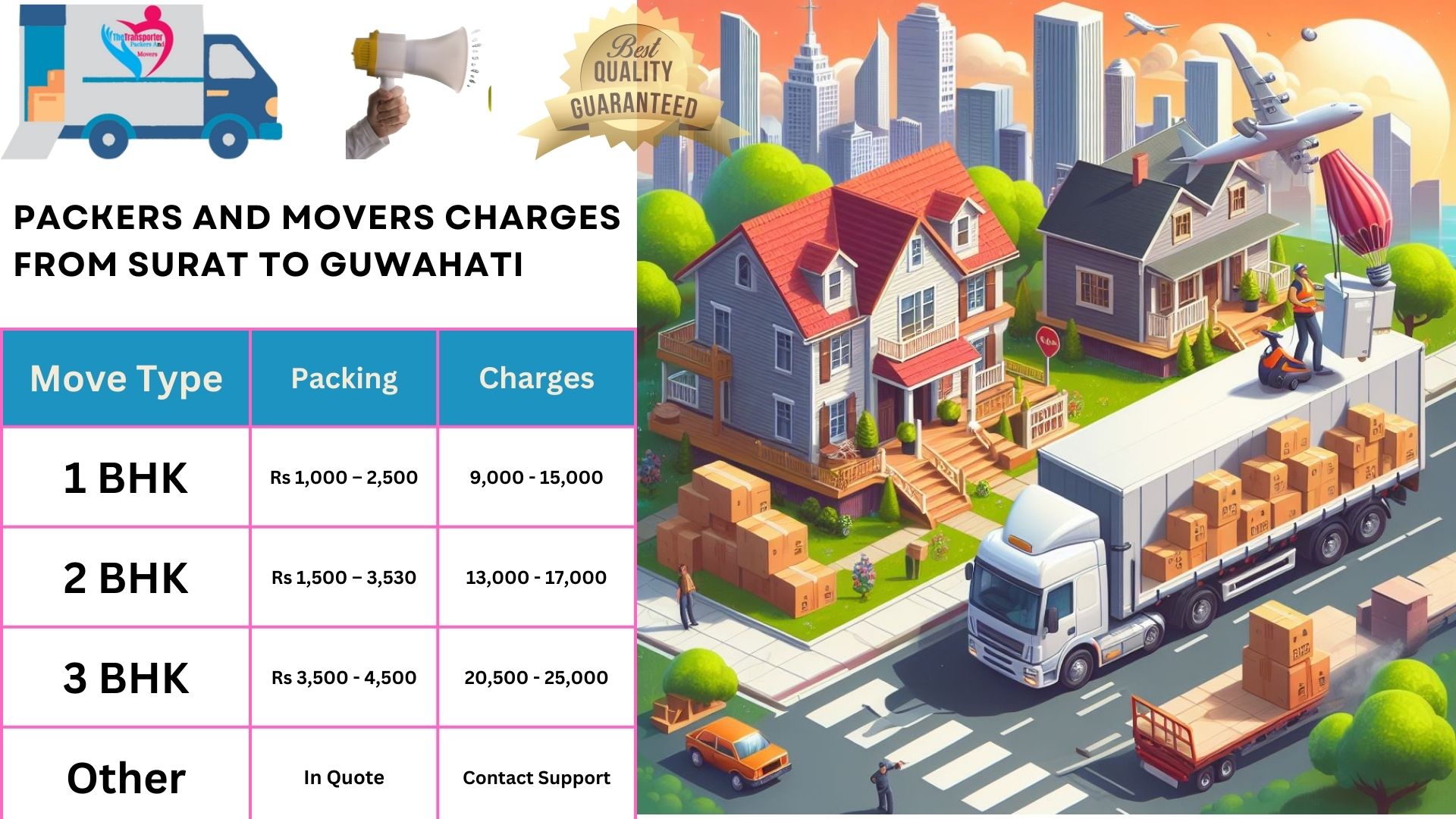 Packers and Movers rates list From Surat to Guwahati